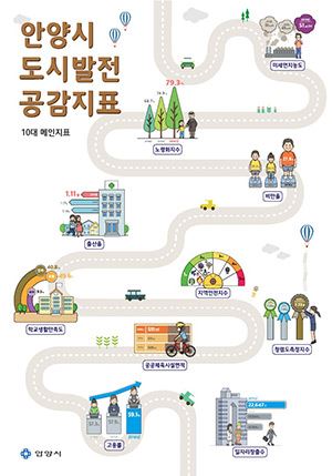 도시발전 공감지표 인포그래픽 / 사진=안양시