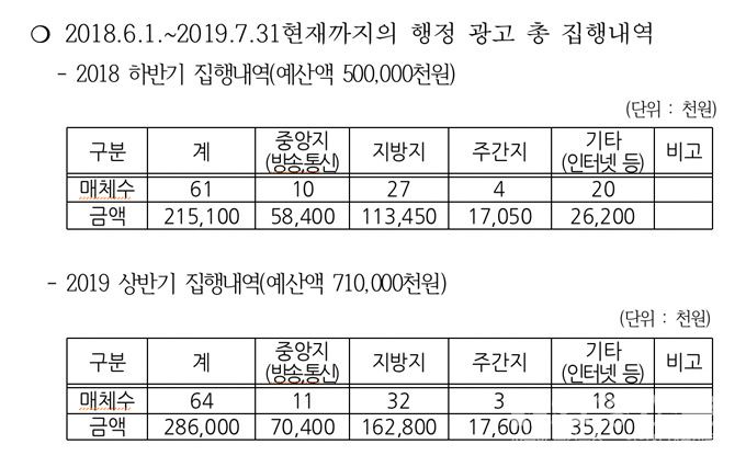 불공정한 사회 ‘안양시‘, 수준미달 적폐공무원 고소당해