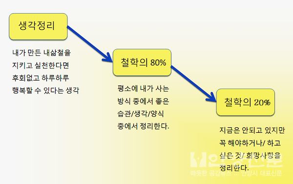 이태성 대표의 내삶의 철학