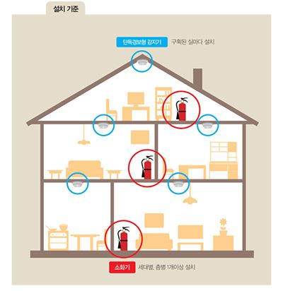 아파트서 소화기를 사용해 큰 불 막아 / 사진=안양소방서