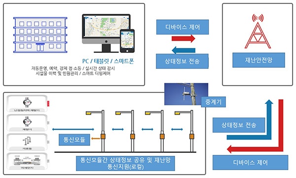 안양시, 사물인터넷 생태계 확장에 나선다.