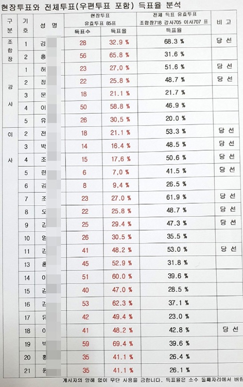 관양동 현대아파트지구 재건축정비사업