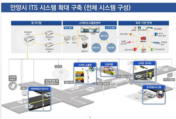 안양형 디지털 교통뉴딜 밑그림 나와.