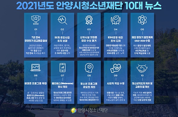 안양시청소년재단, 2021년도 재단 10대 뉴스 선정