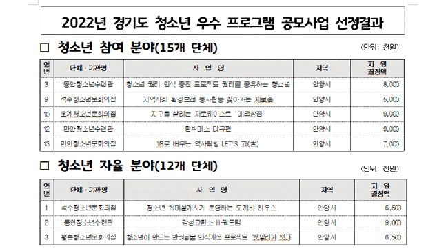 안양시청소년재단 경기도 공모사업 8개 선정