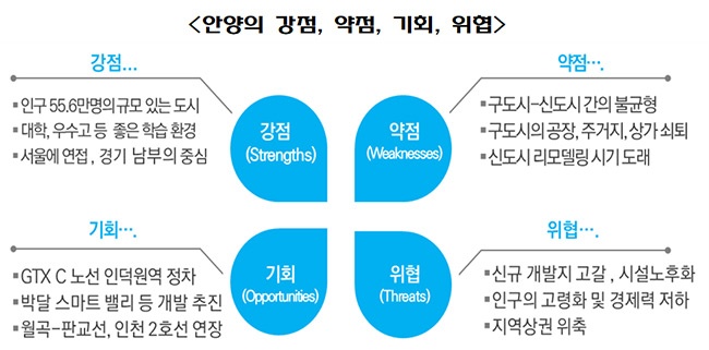 유병권, 前 국토교통부 국토도시실장, 국민의힘 안양시장 예비후보 등록