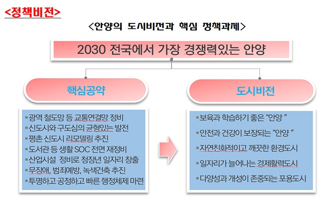 유병권, 前 국토교통부 국토도시실장, 국민의힘 안양시장 예비후보 등록