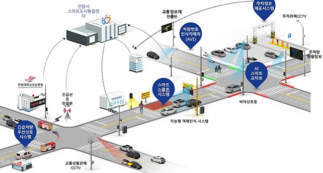 안양시, 지능형교통체계(ITS) 확대사업을 통해 미래 교통상 제시할 것